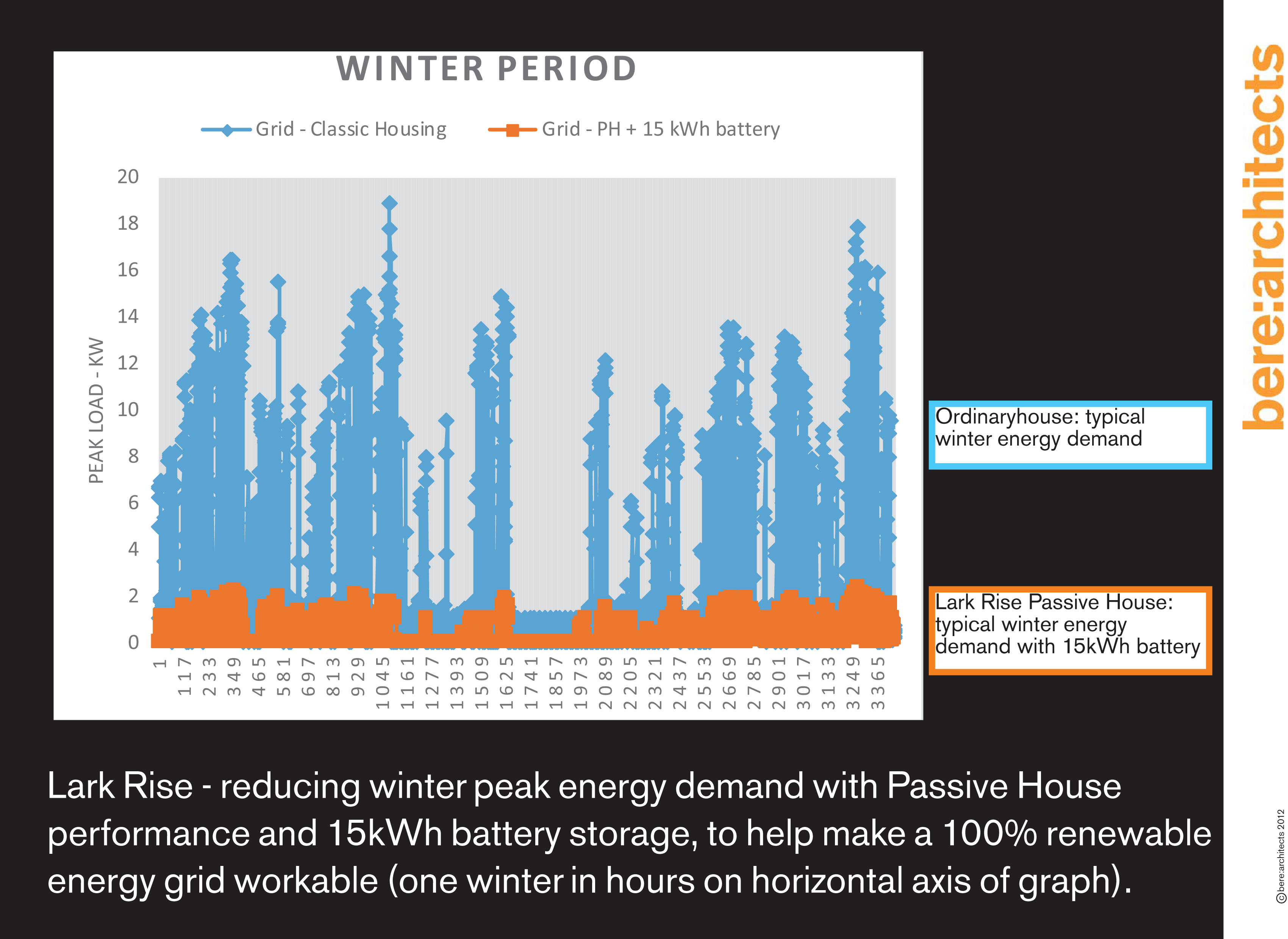 Lark Rise - energy concept 14.jpg